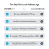 StarTech.com USB-C auf Dual-HDMI-Adapter – USB-C oder A auf 2x HDMI – 4K 60Hz – 100W Power Delivery Pass-Through – 30 cm (1ft) integriertes Kabel – USB-zu-HDMI Multi-Monitor-Konverter für Laptop – TAA