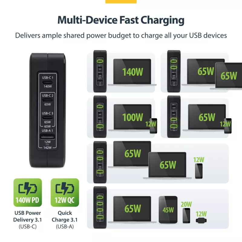 StarTech.com 140W USB-C-Wandladegerät, 3x USB-C/1x USB-A, PD 3.1 Internationales GaN-Netzteil für MacBook/Dell XPS/Inspiron