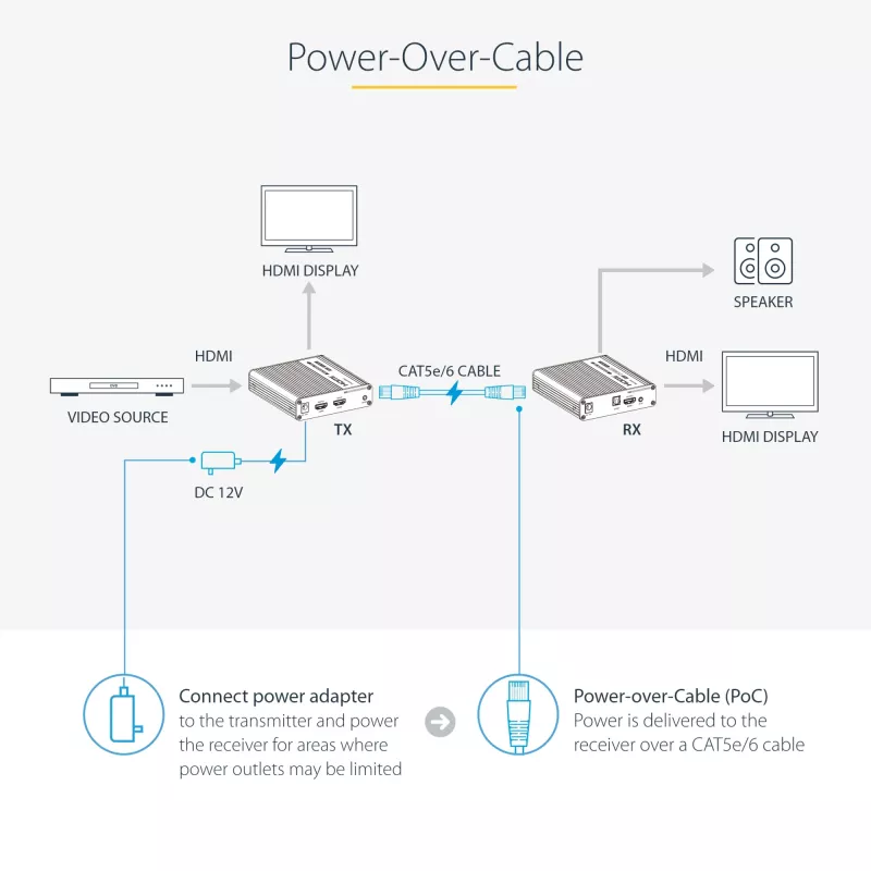 StarTech.com 4K70IC-EXTEND-HDMI AV-Extender AV-Sender & -Empfänger Schwarz