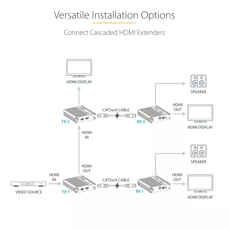 StarTech.com 4K70IC-EXTEND-HDMI AV-Extender AV-Sender & -Empfänger Schwarz