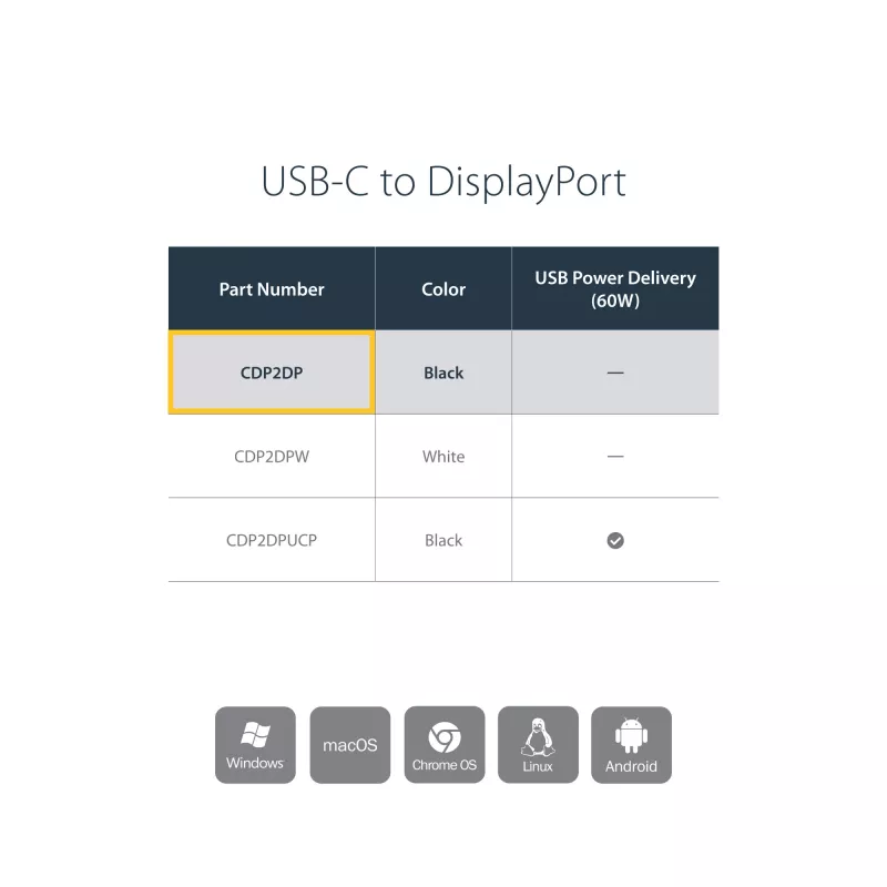 StarTech.com USB-C auf DisplayPort Adapter - 4K 60Hz/8K 30Hz - USB Typ-C zu DP 1.4 HBR2 Adapter Dongle - Kompakter USB-C (DP Alt Mode) Monitor Videokonverter - Thunderbolt 3 kompatibel