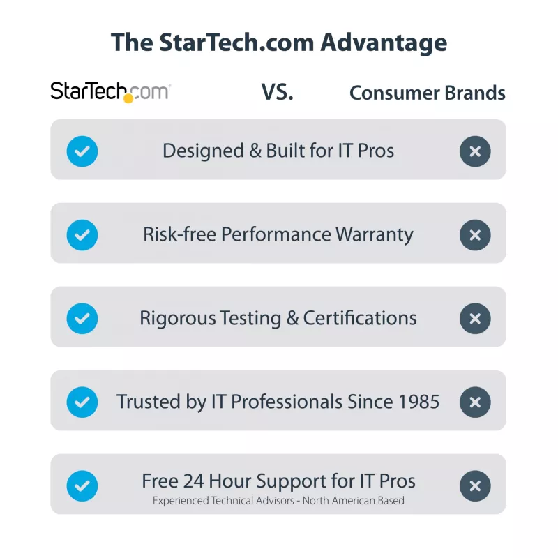 StarTech.com 55-Bit elektrischer Präzisionsschraubendreher-Satz – Tragbares kabelloses batteriebetriebenes Bit-Schraubendreher-Set für Elektronik-, Laptop-, Computer-, Tablet- und Telefonreparaturen – Magnetische Arbeitsunterlage