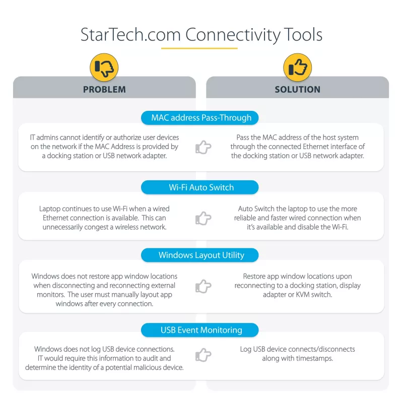 StarTech.com Universelle Laptop-Dockingstation, Hybrid-USB-C- & USB-A-Dock, Dual 4K DP & HDMI, 100W PD, Mac / Windows / Chrome OS, 4x USB 5Gbps Hub, GbE