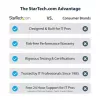 StarTech.com USB-C 10 Gbit/s auf M.2 NVMe oder M.2 SATA SSD-Gehäuse – Werkzeugloses externes Aluminiumgehäuse für M.2 PCIe/SATA NGFF SSD – USB Typ-C und Typ-A Hostkabel – Unterstützt 2230/2242/2260/2280
