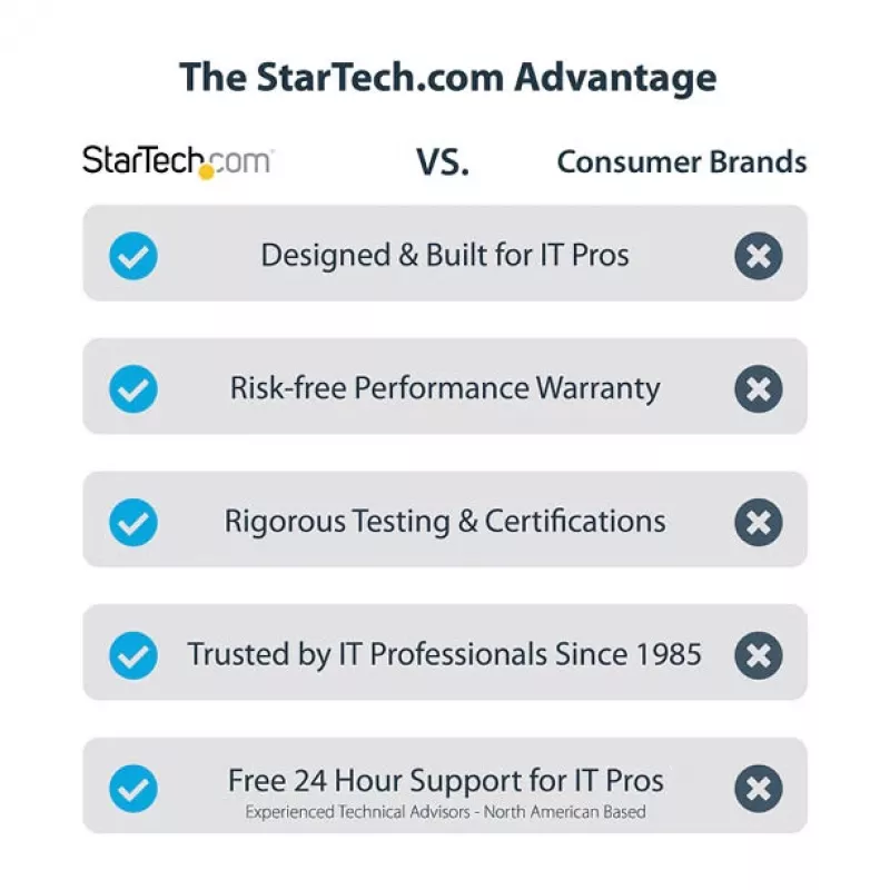 StarTech.com USB-C 10 Gbit/s auf M.2 NVMe oder M.2 SATA SSD-Gehäuse – Werkzeugloses externes Aluminiumgehäuse für M.2 PCIe/SATA NGFF SSD – USB Typ-C und Typ-A Hostkabel – Unterstützt 2230/2242/2260/2280