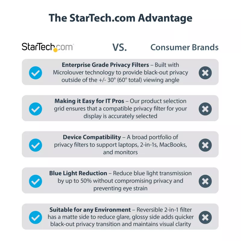 StarTech.com Bildschirm-Privatsphärenschutz für 23,8-Zoll-Display – Computerbildschirm-Sicherheitsfilter – Blaulichtreduzierende Schutzfolie – 16:9 Widescreen – matt/glänzend – +/-30 Grad