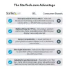 StarTech.com Laptop-Privatsphärenfilter für 13 inch MacBook Pro & MacBook Air – Magnetischer, abnehmbarer Sicherheitsfilter – Blaulichtreduzierender Bildschirmschutz 16:10 – Matt/Glänzend – +/-30 Grad