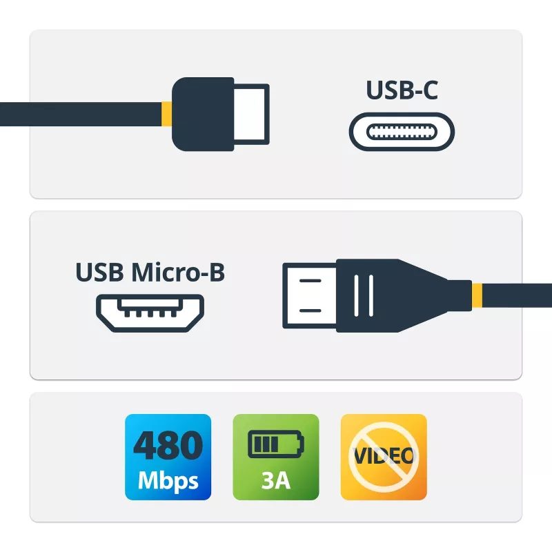 StarTech.com USB-C auf Micro-B Kabel - M/M - 0,5 m - USB 2.0, 0,5 m, USB C, Micro-USB B, USB 2.0, 0,48 Gbit/s, Schwarz