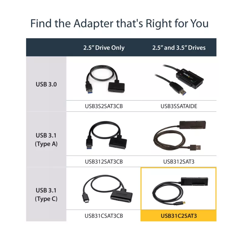StarTech.com USB 3.1 (10Gbps) Adapterkabel für 2,5-Zoll-/3,5-Zoll-SATA-Laufwerke – USB-C