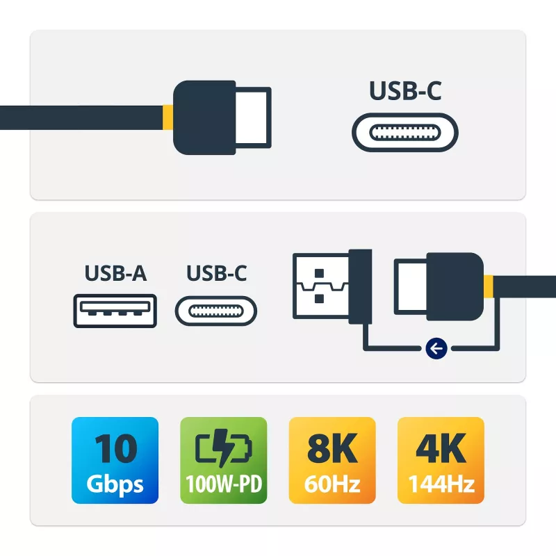 StarTech.com 3ft (1m) USB-C-Kabel mit USB-A-Adapter-Dongle – Hybrides 2-in-1-USB-C-Kabel mit USB-A – USB-C-auf-USB-C (10 Gbit/s/100W PD), USB-A-auf-USB-C (5 Gbit/s) – Ideal für hybride Dockingstation