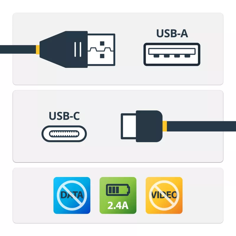 StarTech.com 3ft (1m) Secure Charging Kabel – USB-A zu USB-C Datenblocker Nur-Ladekabel – No-Data Power-Only Ladekabel für Telefon/Tablet – Datensperrendes USB-Schutz-Adapterkabel