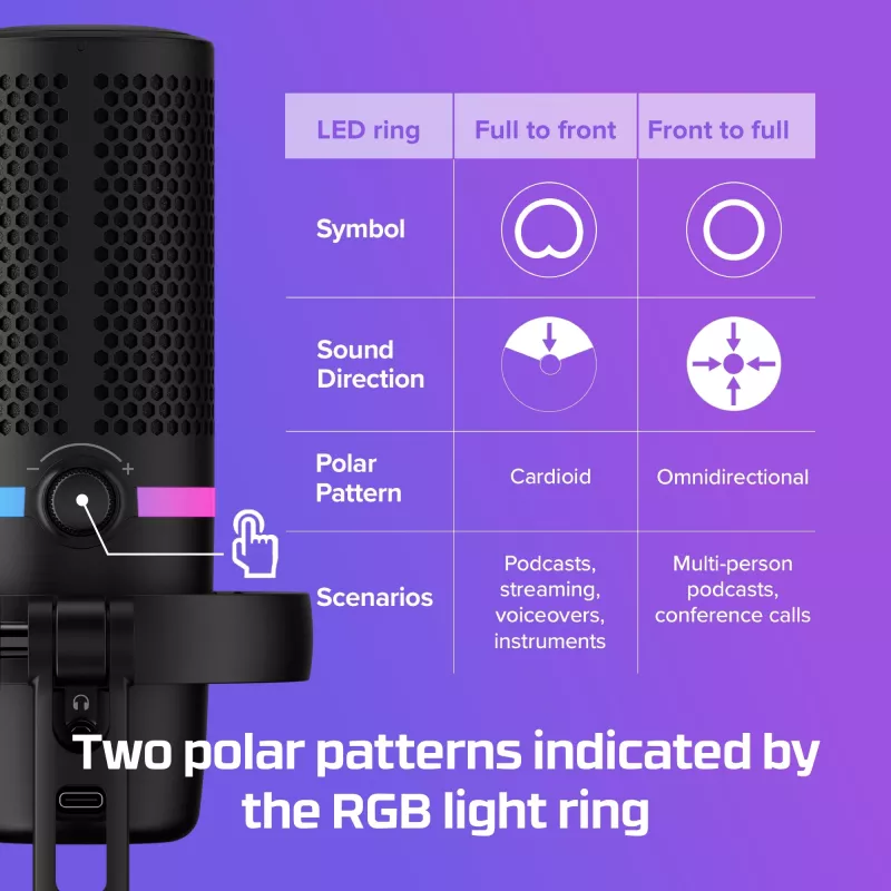 HyperX DuoCast - USB-Mikrofon (Schwarz) - RGB-Beleuchtung