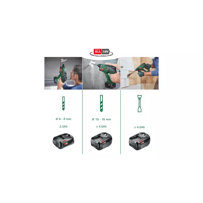 Bosch UniversalHammer 18V SDS Plus
