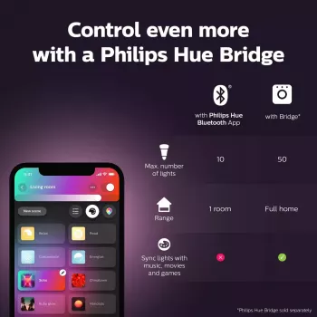 Smart bulb Philips Hue White and colour ambience Candle E14, Bluetooth/Zigbee, 5,3 W (2er-Pack)