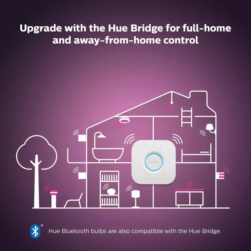 Smart bulb Philips Hue White and colour ambience Candle E14, Bluetooth/Zigbee, 5,3 W (2er-Pack)