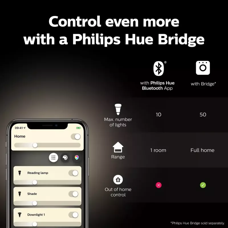 Intelligente Lampe Philips 1er-Pack G93 E27 Filament
