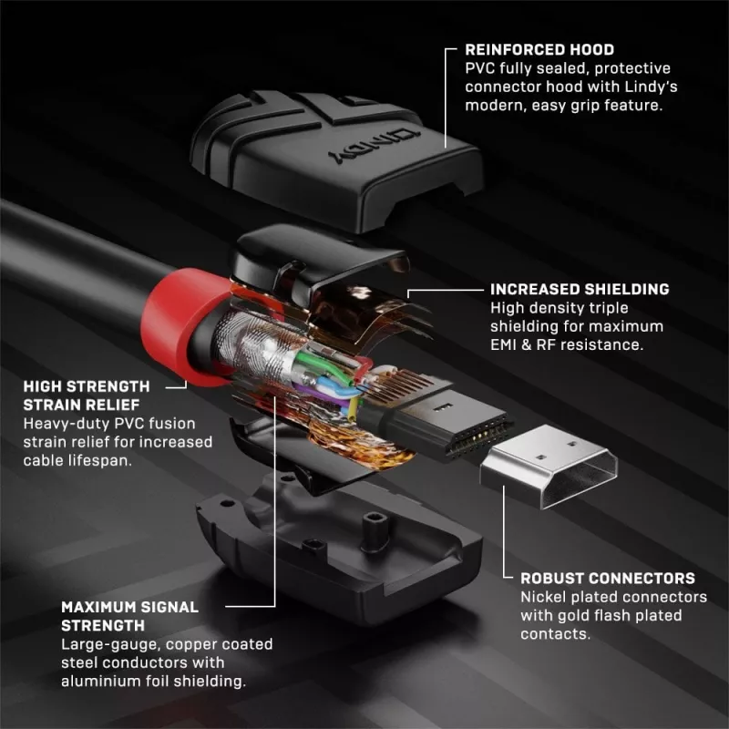 Lindy 0,5 m High Speed HDMI Kabel, Schwarz Line