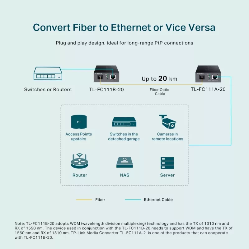 TP-Link 10/100 Mbit/s RJ45 zu 100 Mbit/s Singlemode SC WDM Bi-Direktionaler Medienkonverter