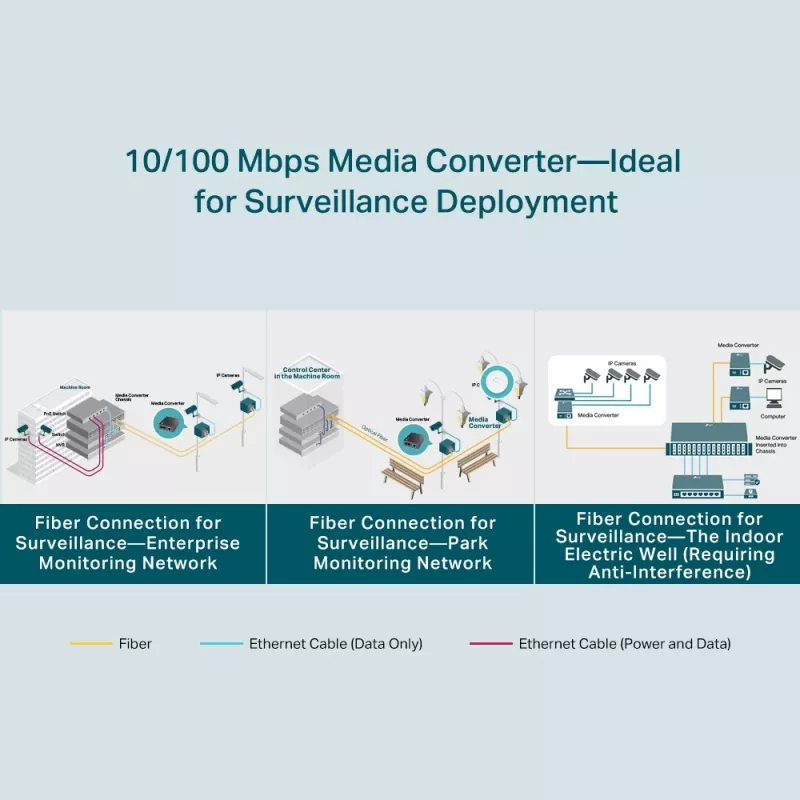 TP-Link 10/100 Mbit/s RJ45 zu 100 Mbit/s Singlemode SC WDM Bi-Direktionaler Medienkonverter
