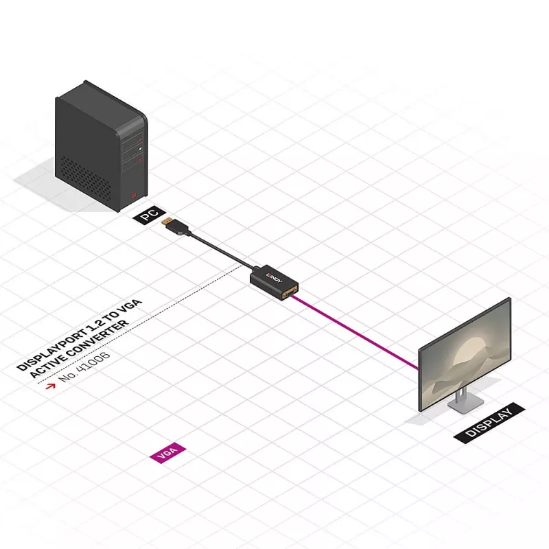 Aktives Konverterkabel Lindy DisplayPort 1.2 auf VGA