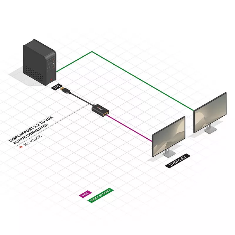 Aktives Konverterkabel Lindy DisplayPort 1.2 auf VGA