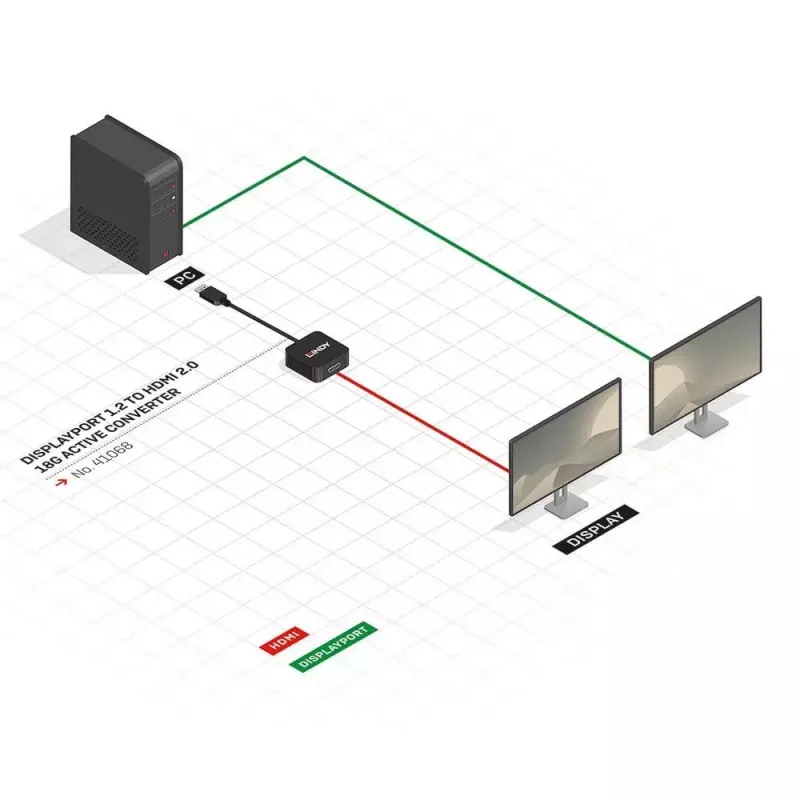 Aktiver Konverter DisplayPort 1.2 auf HDMI 2.0 Lindy 41068