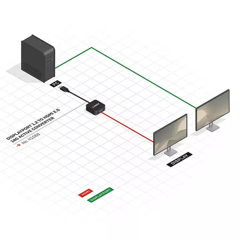 Aktiver Konverter DisplayPort 1.2 auf HDMI 2.0 Lindy 41068