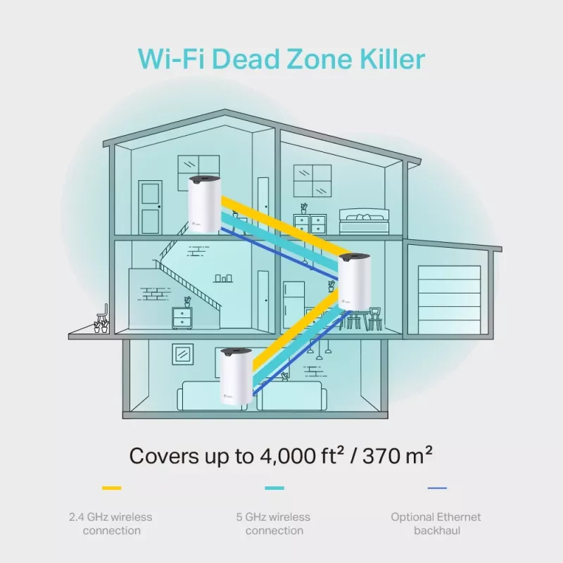 TP-Link AC1200 Ganzhaus Mesh-WLAN-System, 3er-Pack