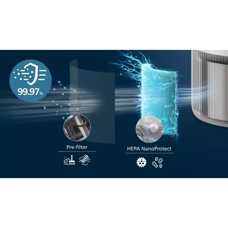 Luftreiniger Philips PureProtect Mini 900 — 2,5 kg, weiß