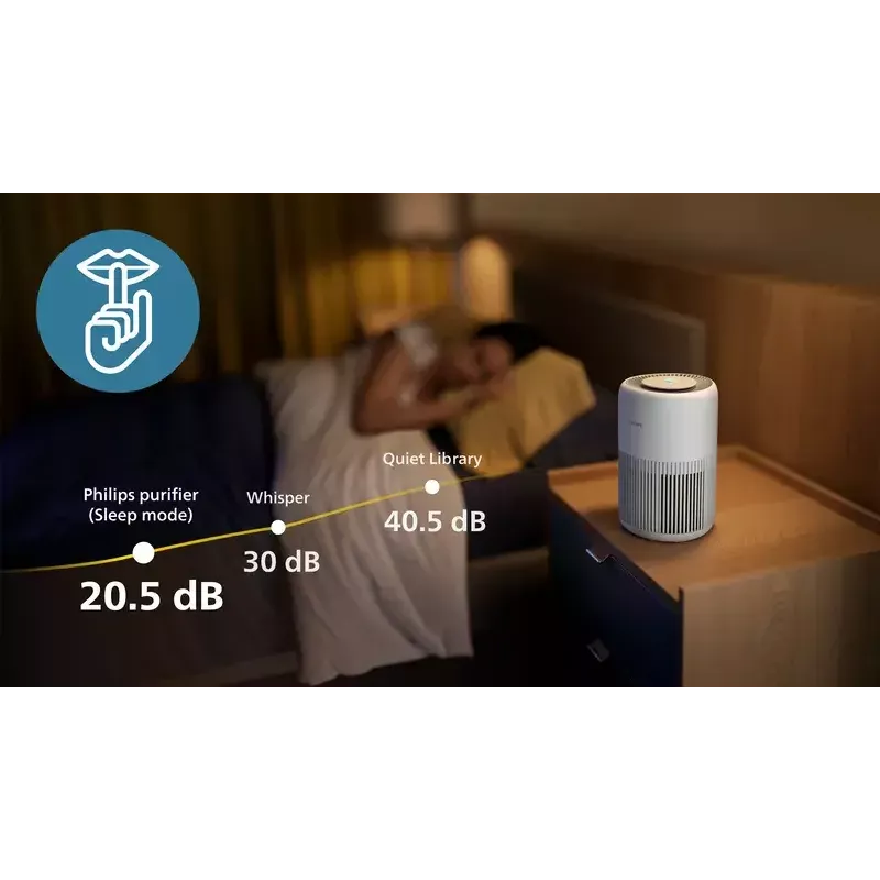 Luftreiniger Philips PureProtect Mini 900 — 2,5 kg, weiß
