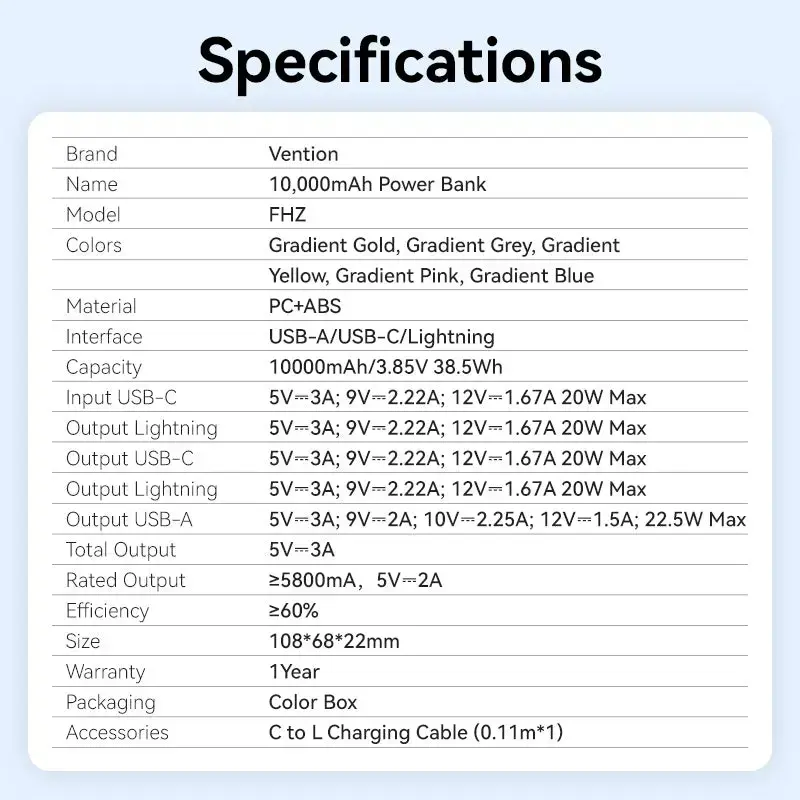 Powerbank Vention 10000mAh (USB-C, Lightning, USB-A) 22,5W LED-Anzeige Pink