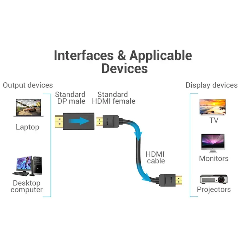 Vention DisplayPort Stecker auf HDMI Buchse Adapter Schwarz DP HDMI Gold beschichtet
