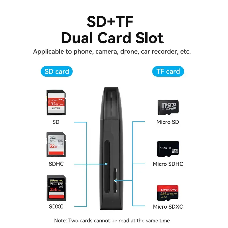 Vention 2-in-1 USB 3.0 A Card Reader SD+TF, USB 3.2 Gen 1, 5000 Mbit/s, Schwarz