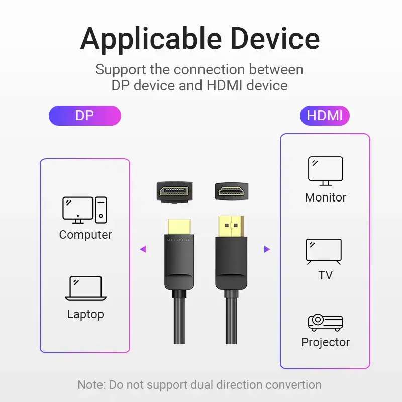 Vention DP-auf-HDMI-Kabel 1,5 m Schwarz DisplayPort HDMI 1,5 m