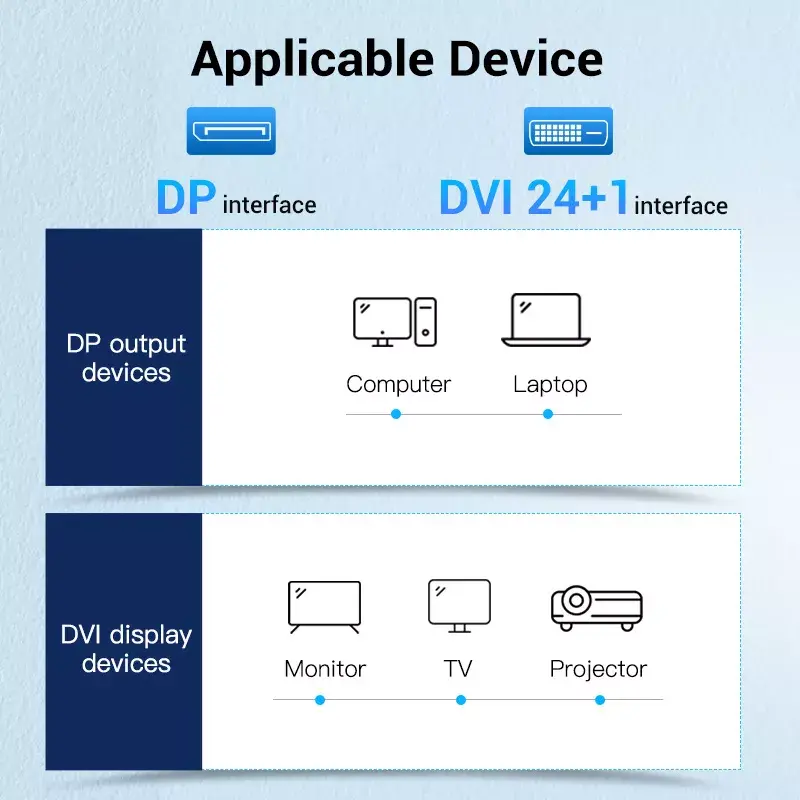 DisplayPort-auf-DVI-Kabel Vention HAFBH – DisplayPort auf DVI, 1 m, schwarz, 5,2 mm