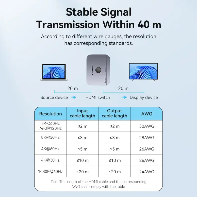 Vention bidirektionaler 2-Port-8K-HDMI-Umschalter AKPH0, HDMI 2.1, 7680×4320@60Hz, USB-C-Stromversorgung, Aluminium, Grau