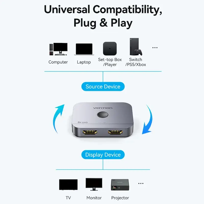 Vention bidirektionaler 2-Port-8K-HDMI-Umschalter AKPH0, HDMI 2.1, 7680×4320@60Hz, USB-C-Stromversorgung, Aluminium, Grau
