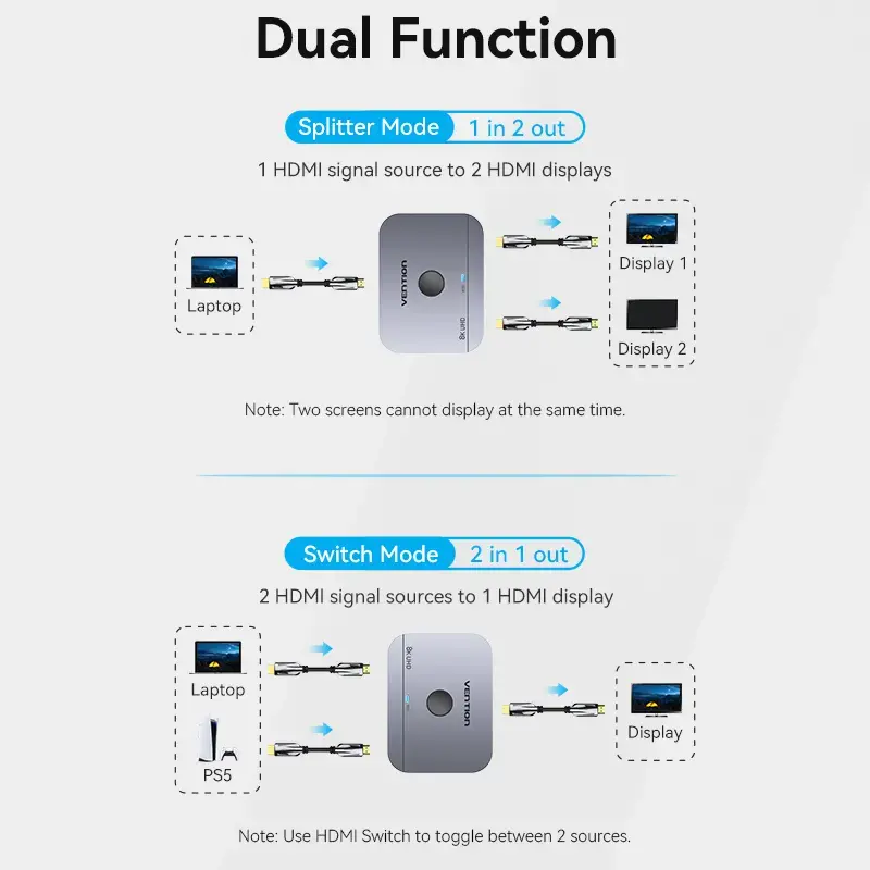 Vention bidirektionaler 2-Port-8K-HDMI-Umschalter AKPH0, HDMI 2.1, 7680×4320@60Hz, USB-C-Stromversorgung, Aluminium, Grau