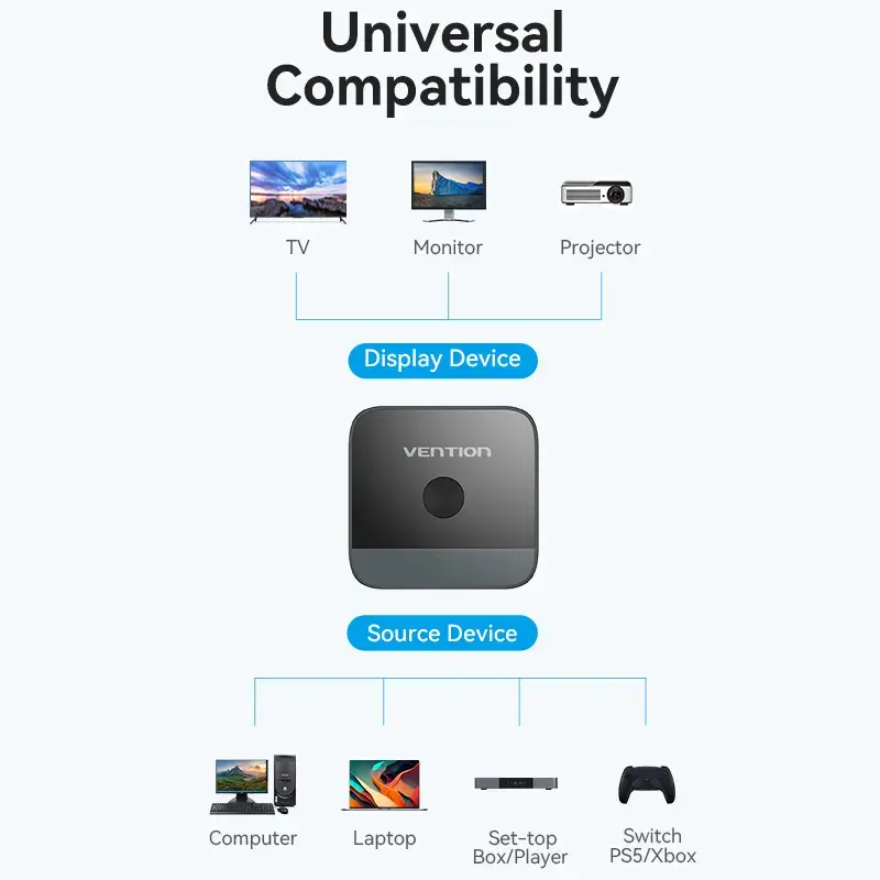 HDMI 2-Port Bi-Direction 4K Switcher Vention AKOB0 — 3 HDMI-Anschlüsse, 3840×2160@60Hz, ABS, Plug and Play