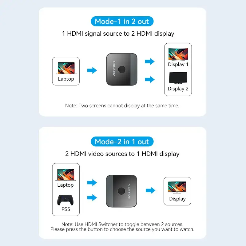 HDMI 2-Port Bi-Direction 4K Switcher Vention AKOB0 — 3 HDMI-Anschlüsse, 3840×2160@60Hz, ABS, Plug and Play