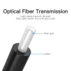 Vention Optisches Audiokabel 1,5 m Schwarz TOSLINK Stecker auf Stecker