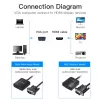 VGA zu HDMI Konverter Vention 0,15 m Schwarz VGA HDMI Mikro-USB Audio