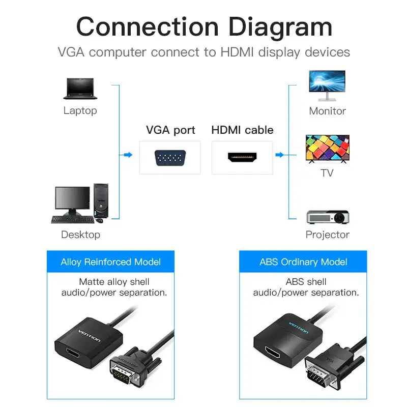 VGA zu HDMI Konverter Vention 0,15 m Schwarz VGA HDMI Mikro-USB Audio
