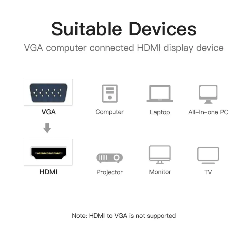 VGA zu HDMI Konverter Vention 0,15 m Schwarz VGA HDMI Mikro-USB Audio