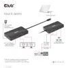 CLUB3D USB Gen2 Type-C to Dual DisplayPort 4k60Hz 7-in-1 HUB