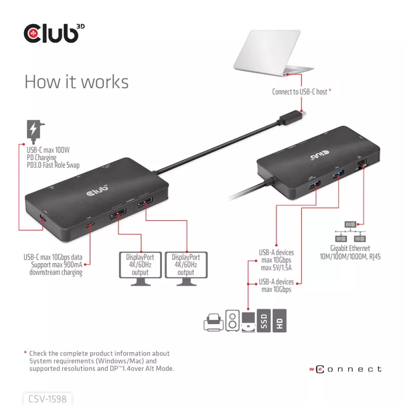 CLUB3D USB Gen2 Type-C to Dual DisplayPort 4k60Hz 7-in-1 HUB