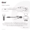 CLUB3D HDMI-zu-VGA-Kabel M/M 2m 28AWG
