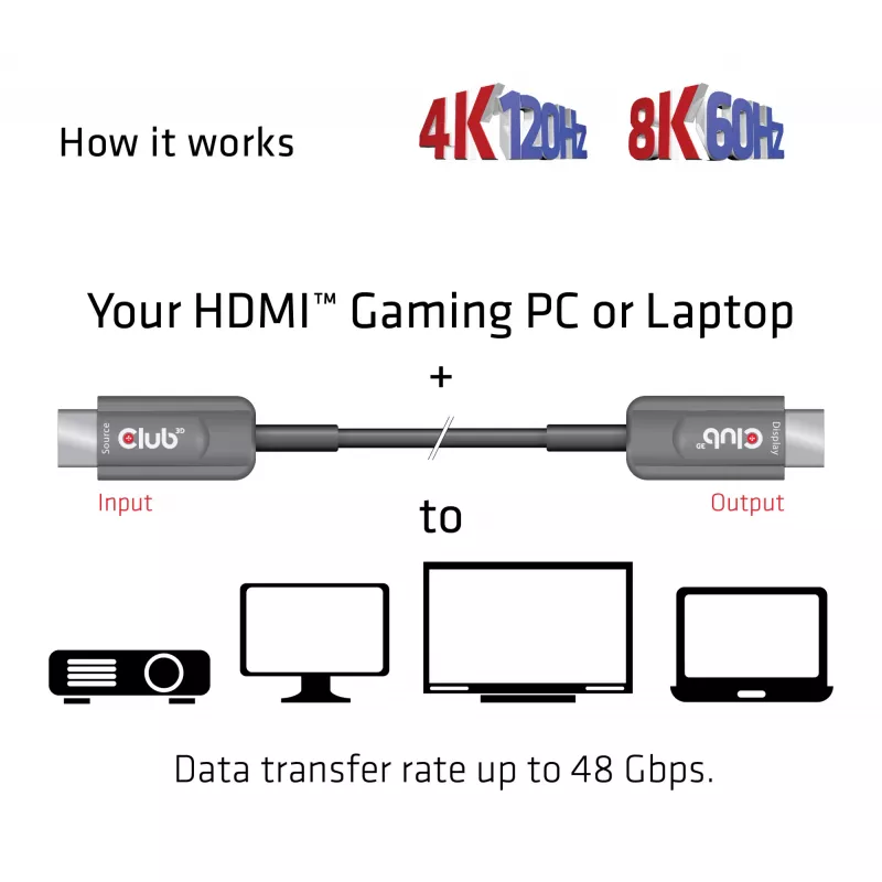 CLUB3D Ultra High Speed HDMI™ Certified AOC Kabel 4K120Hz/8K60Hz Unidirektional Stecker/Stecker 20m/65,6ft