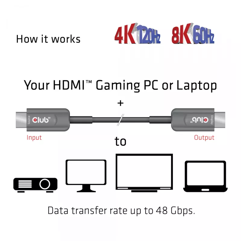CLUB3D Ultra High Speed HDMI™ Certified AOC Kabel 4K120Hz/8K60Hz Unidirektional M/M 15m