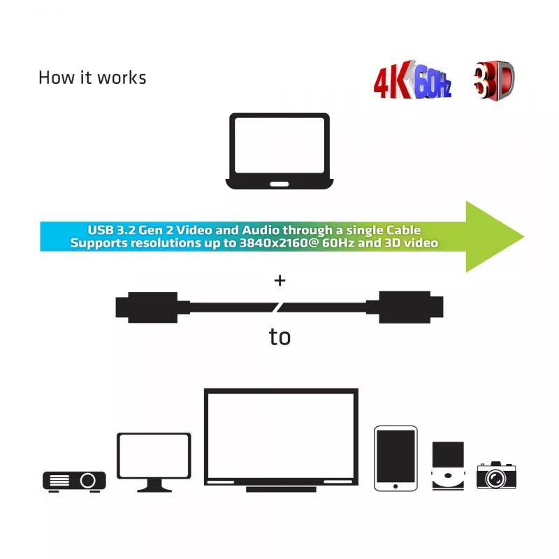 CLUB3D USB Gen 2 Type C Active Optical Kabel A/V Unidirektional M/M 20 m